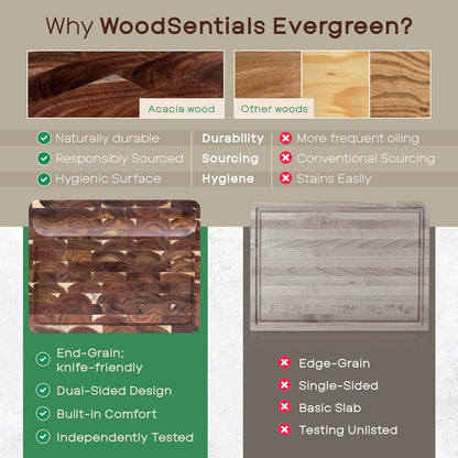 Evergreen End Grain Acacia Wood Cutting Board for Kitchen | Large 16x12.4x1.5" Butcher Block with Juice Groove & Non-Slip Feet | 2in1 Charcuterie Board, Non-Toxic, Gift Box