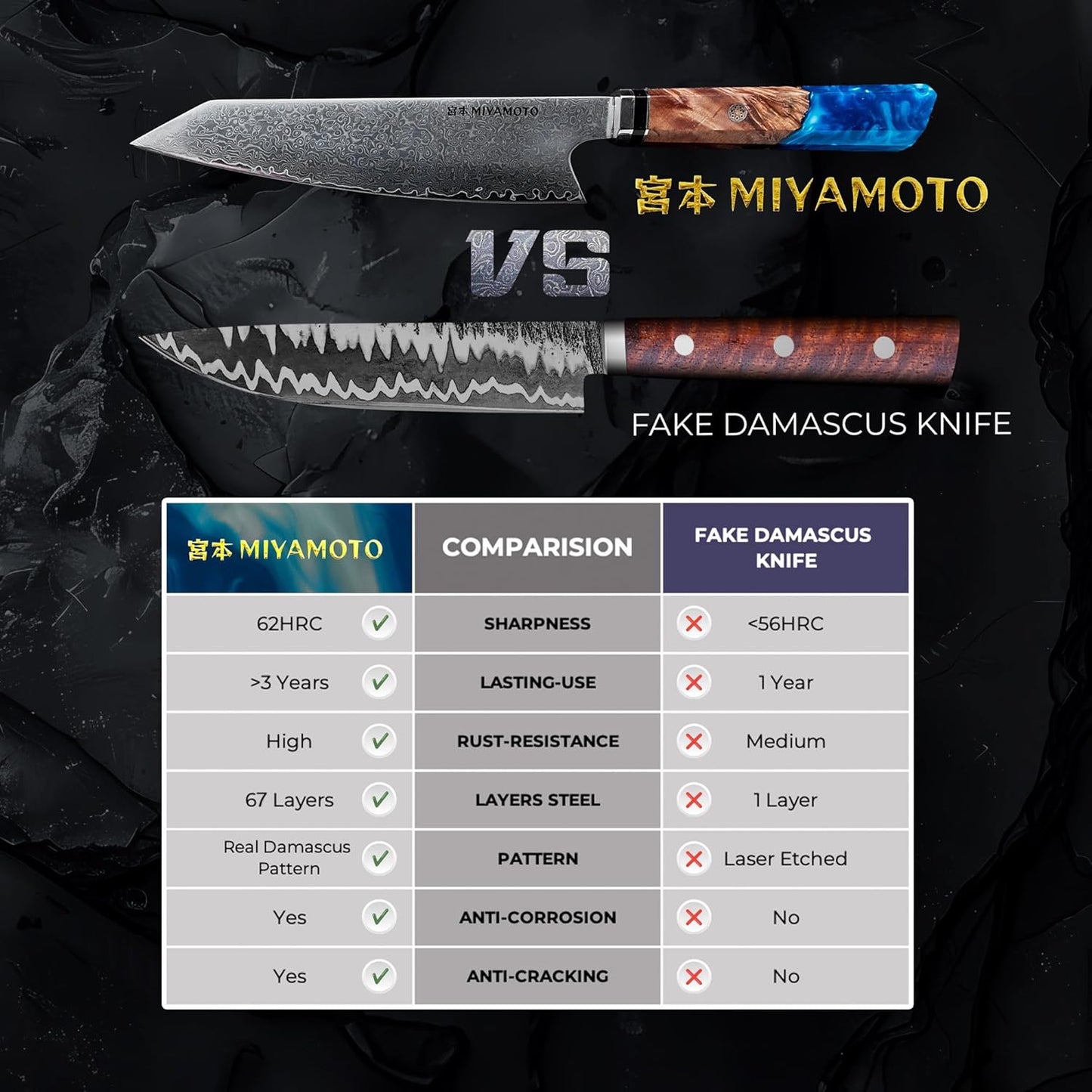 Miyamoto 8-Inch Japanese Damascus Chef Knife, 67-Layer Steel, Ultra-Sharp High Carbon Blade with Resin Handle for Precision Chopping and Carving