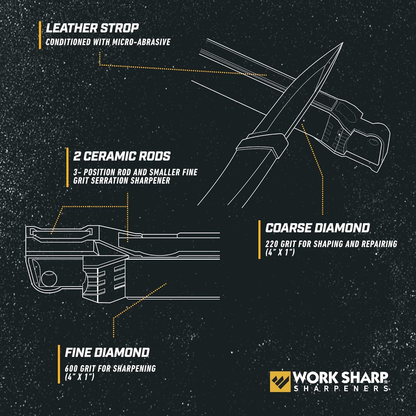 Work Sharp Guided Field Sharpener, Compact Travel Knife Sharpener Tool