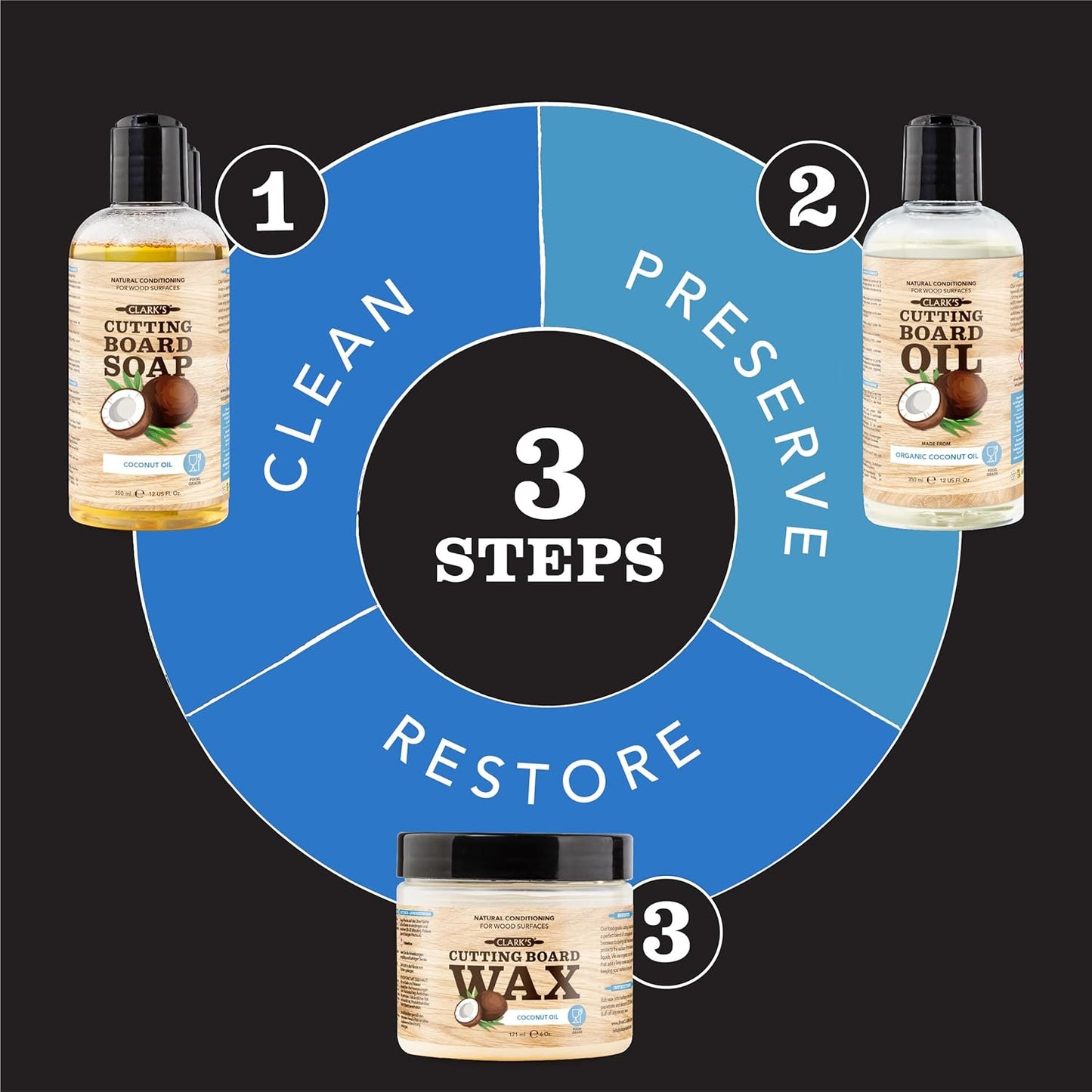 CLARK’S Cutting Board Oil and Wax Kit – Includes Food Grade Mineral Oil (12oz), Finishing Wax (6oz), Applicator, & Buffing Pad to Clean and Protect Wood, Enriched with Natural Lemon & Orange Extract