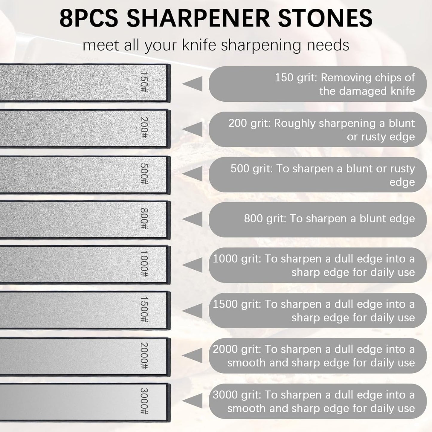 8 Pcs Diamond Knife Sharpening Stones, Knife Sharpener Fixed-Angle Kit, Professional Whetstone Set With Base 150/200/500/800/1000/1500/2000/3000 Grit