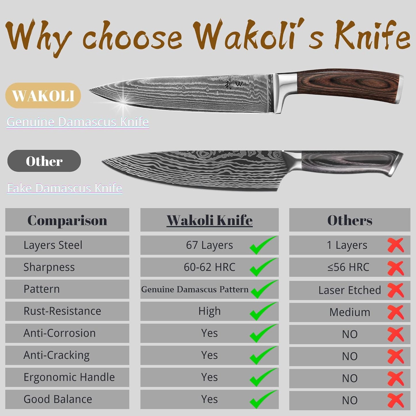 Wakoli EDIB Damascus Meat Knife – 7-Inch Japanese-Style Kitchen Knife for Meat, BBQ, and Roasts, 67-Layer Damascus Steel Blade with VG10 Core, Ergonomic Pakkawood Handle – Carving Knife in Gift Box