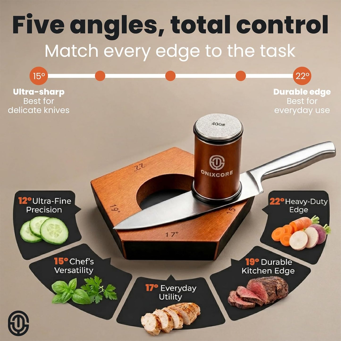 Rolling Knife Sharpener Kit – 5-Angle Magnetic Base, 4 Diamond & Ceramic Discs, Cut-Resistant Gloves Included – Professional Manual Knife Sharpener for Kitchen, Chef, Japanese & Pocket Knives