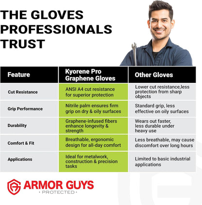 Armor Guys Kyorene Pro 00-840 A4 Cut Resistant Work Gloves - Graphene, Nitrile Grip, Durable, Breathable for Industrial Use - L, 12 Pairs