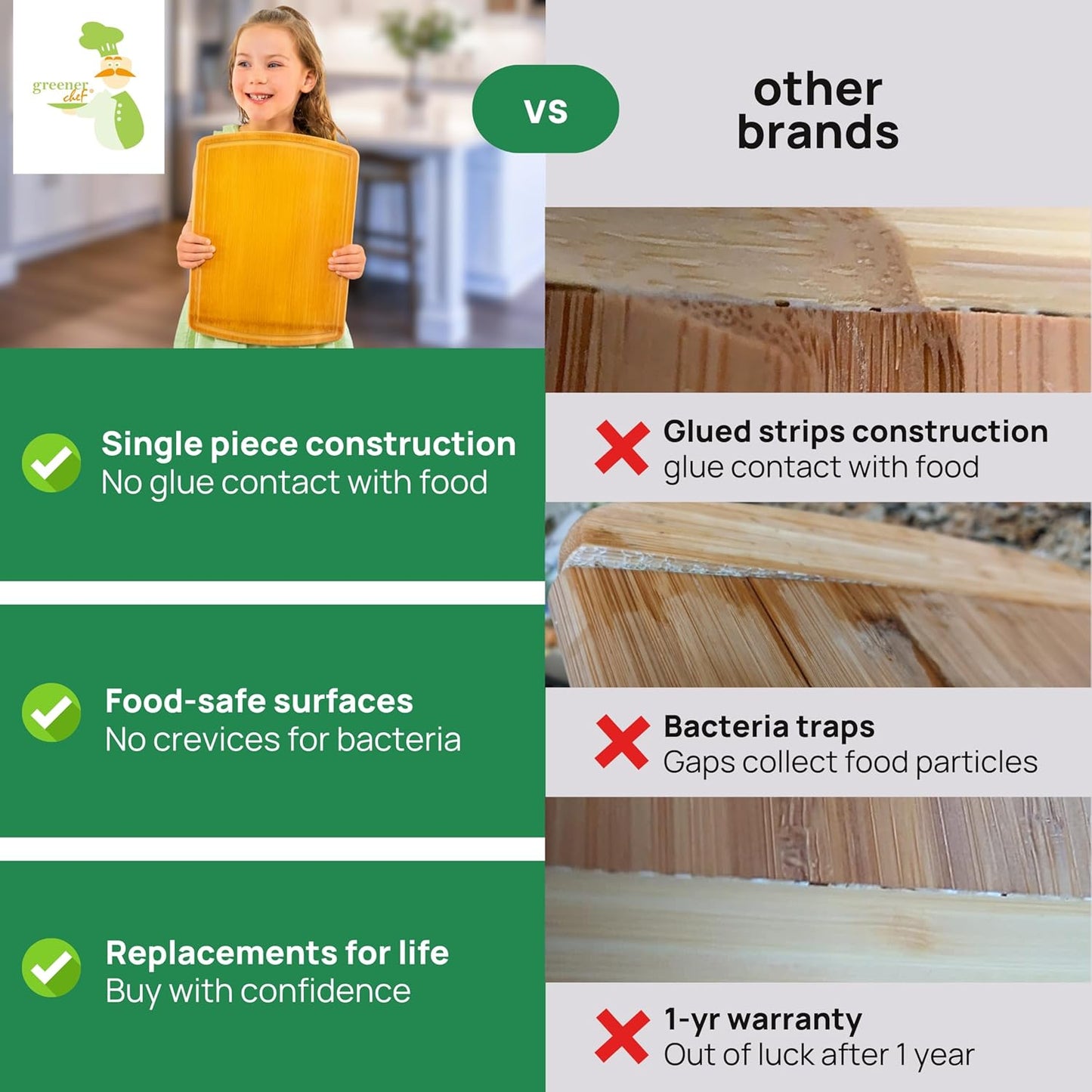 Greener Chef Luxury Bamboo Cutting Board Set of 3 with Glue-Free Surface Technology - Extra Spacious Wood Cutting Boards for Kitchen and XL Chopping Board Set - Replacements for Life