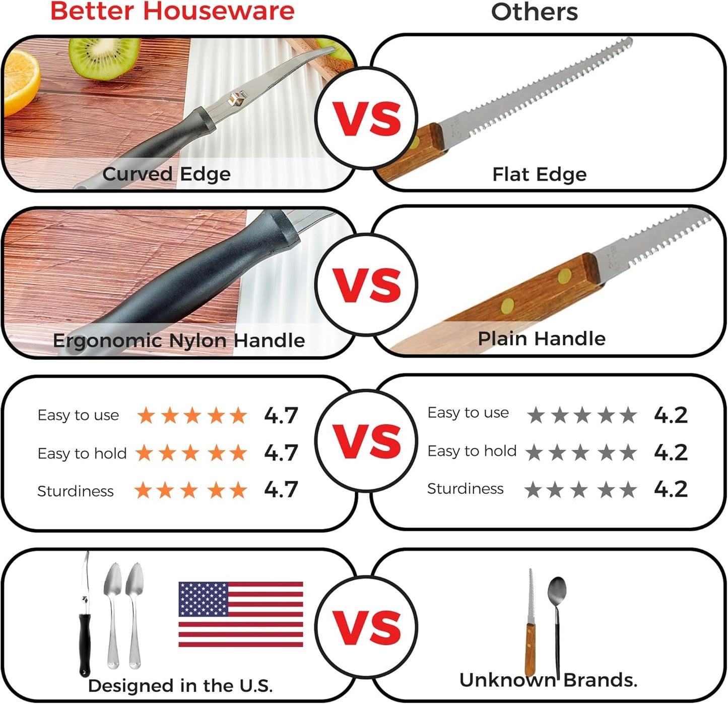 Better Houseware Grapefruit Knife - Stainless Steel Knife with Nylon Handle, Serrated Edge, Dishwasher Safe | Kitchen Utensils