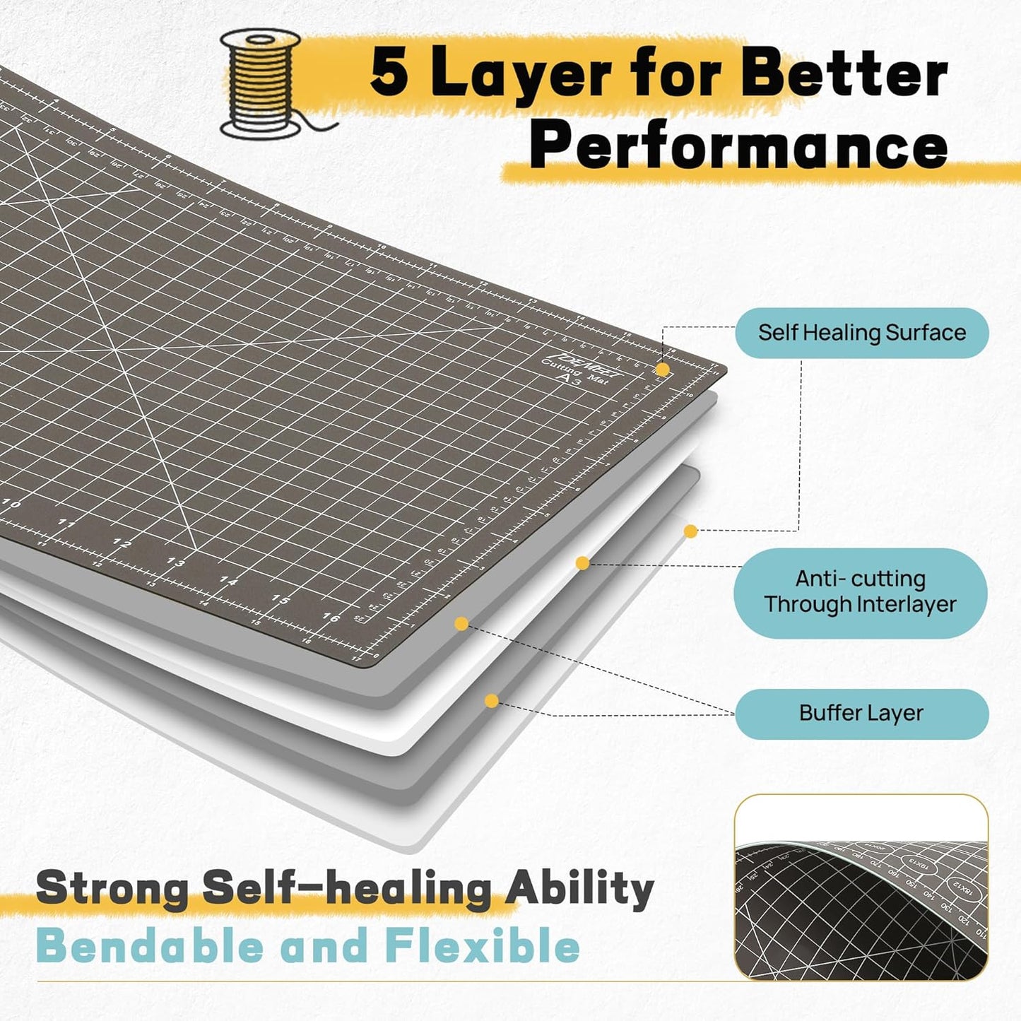 Premium Self Healing Cutting Mat 18'' x 12'', A3 Non-slip Sewing Mat for Quilting, 5-Ply Rotary Cutting Board Double-Sided for Crafts Cutting Fabric Scrapbooking Modeling Projects, Anthracite Gray
