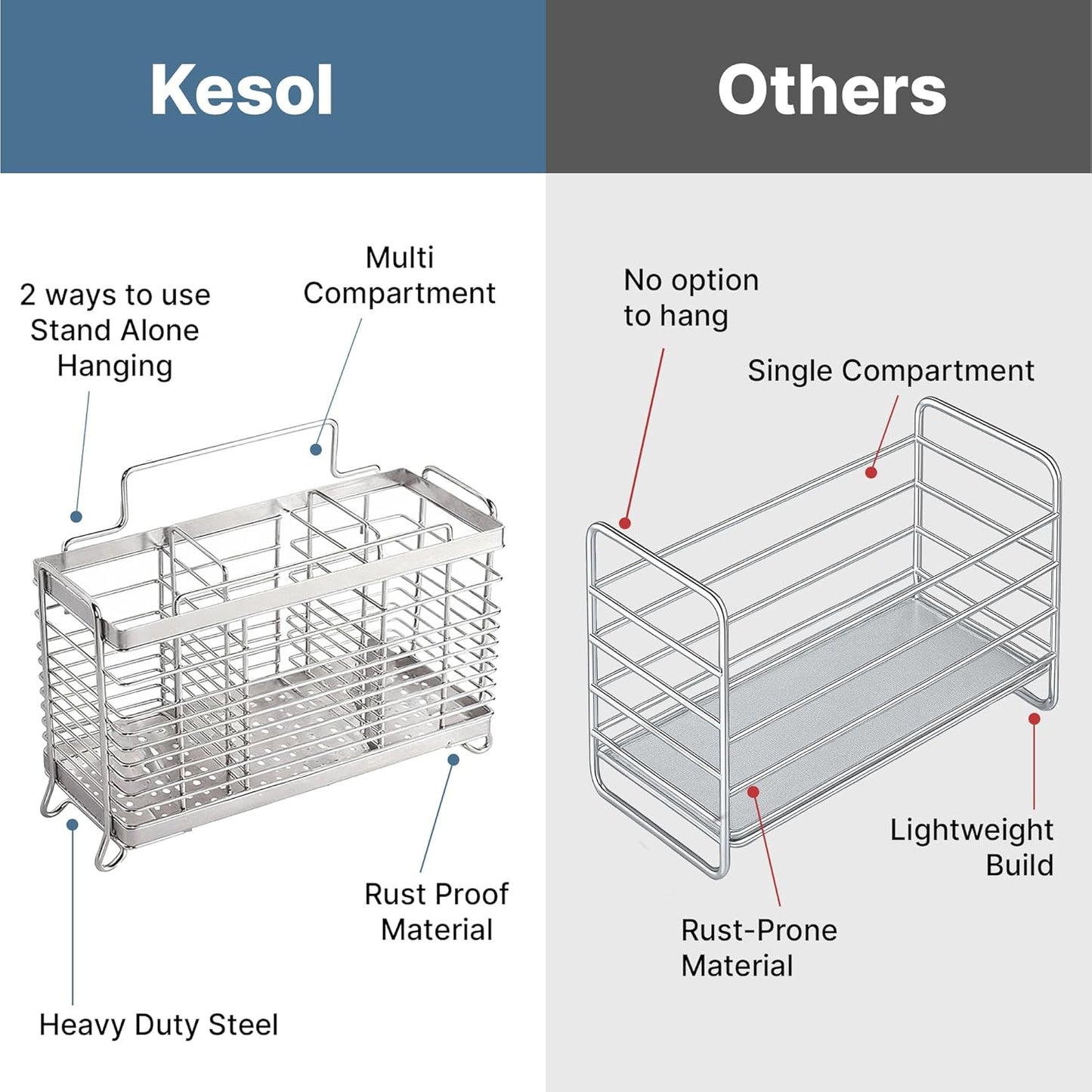 KESOL Kitchen Utensil Holder, Stainless Steel Utensil Drying Rack Flatware Holder Sinkware Caddy Countertop Organizer with 4 Divided Compartments, Rust Proof