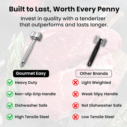 Stainless Steel Meat Tenderizer Tool, Premium Meat Mallet with Non-Slip Grip, Dual-sided Kitchen Mallet Ideal for Tenderizing Steak, Poultry & Chicken Cutlet, Dishwasher Safe with Lifetime Replacement