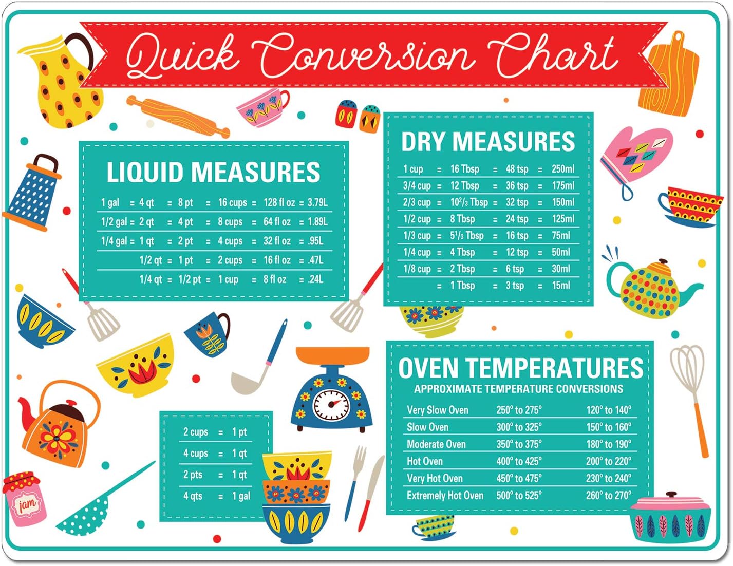 Cut N' Funnel Quick Conversion Flexible Baking Pastry Mat Made in the USA of BPA Free Food Grade Plastic Conversion Measurements for Liquids Dry Cup to Spoon