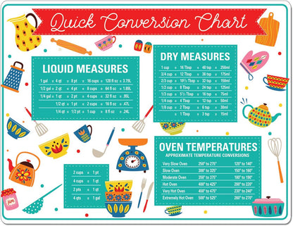 Cut N' Funnel Quick Conversion Flexible Baking Pastry Mat Made in the USA of BPA Free Food Grade Plastic Conversion Measurements for Liquids Dry Cup to Spoon
