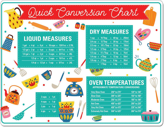 Cut N' Funnel Quick Conversion Flexible Baking Pastry Mat Made in the USA of BPA Free Food Grade Plastic Conversion Measurements for Liquids Dry Cup to Spoon