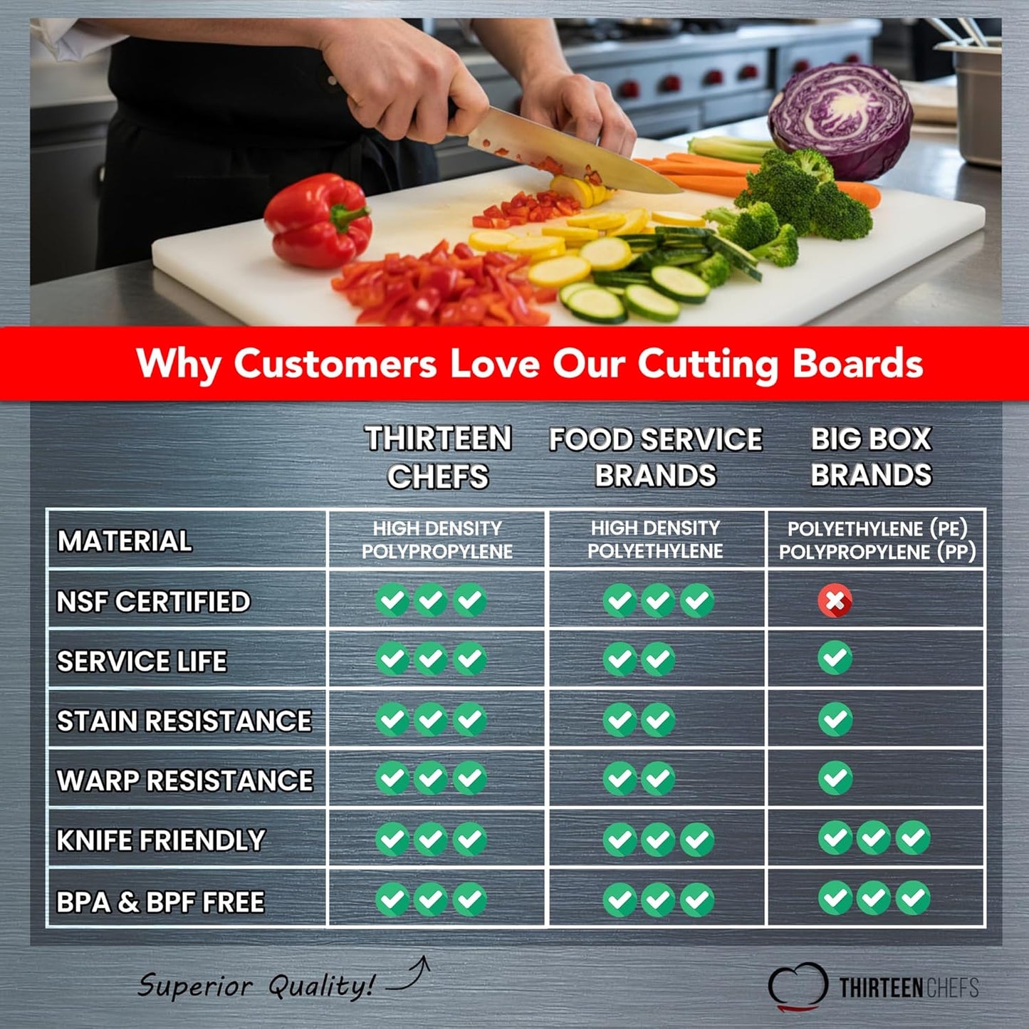 Thirteen Chefs 20 x 15 Inch Color Coded Cutting Boards - Set of 6 White, Red, Green, Blue, Yellow, Brown - 1/2" Thick HDPP Plastic for Food Service