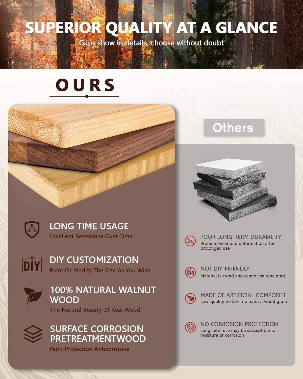 24"x25" Butcher Block Countertop, DIY Solid Walnut Wood Countertop, 1.5'' Thick Waterproof Table Top, Used as Cutting Board, Office Desk Tops, Dining Room Tables, Laundry and Kitchen Countertop