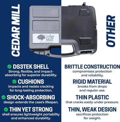 Cedar Mill Fine Firearms TSA Approved Hard Gun Case – Airline Approved Lockable Pistol Carrying Case with Dual Latch & Customizable Foam – Fits 9mm Handgun, Revolver & Firearm for Travel & Range Use