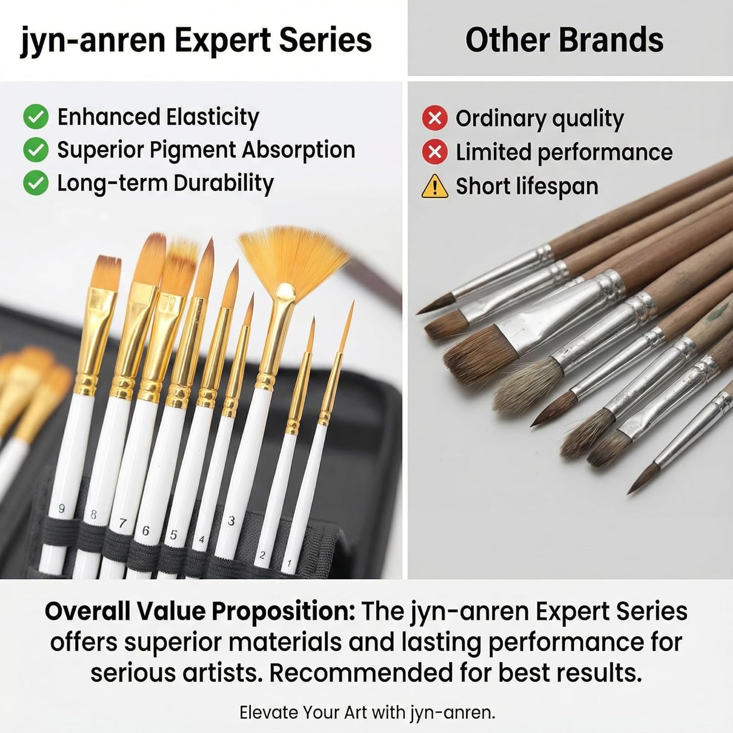 17Pcs Paint Brush Set with Palette Knife & Sponge, Standing Storage Case as Brush Holder, Professional Artist Brushes for Acrylic, Oil, Watercolor