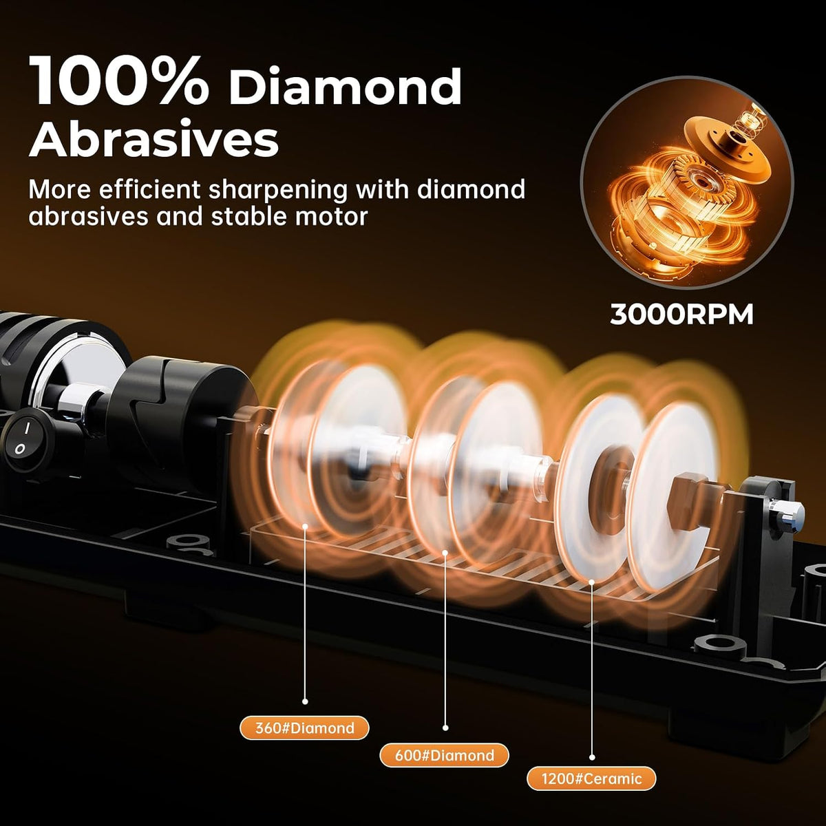 Kitchen Professional Electric Knife Sharpener: 3-Stage 100% Diamond Abrasives Knife Sharpeners with 15° Precision Angle Electric Steel Sharpening Tool to Restore/Polish Chef Knives