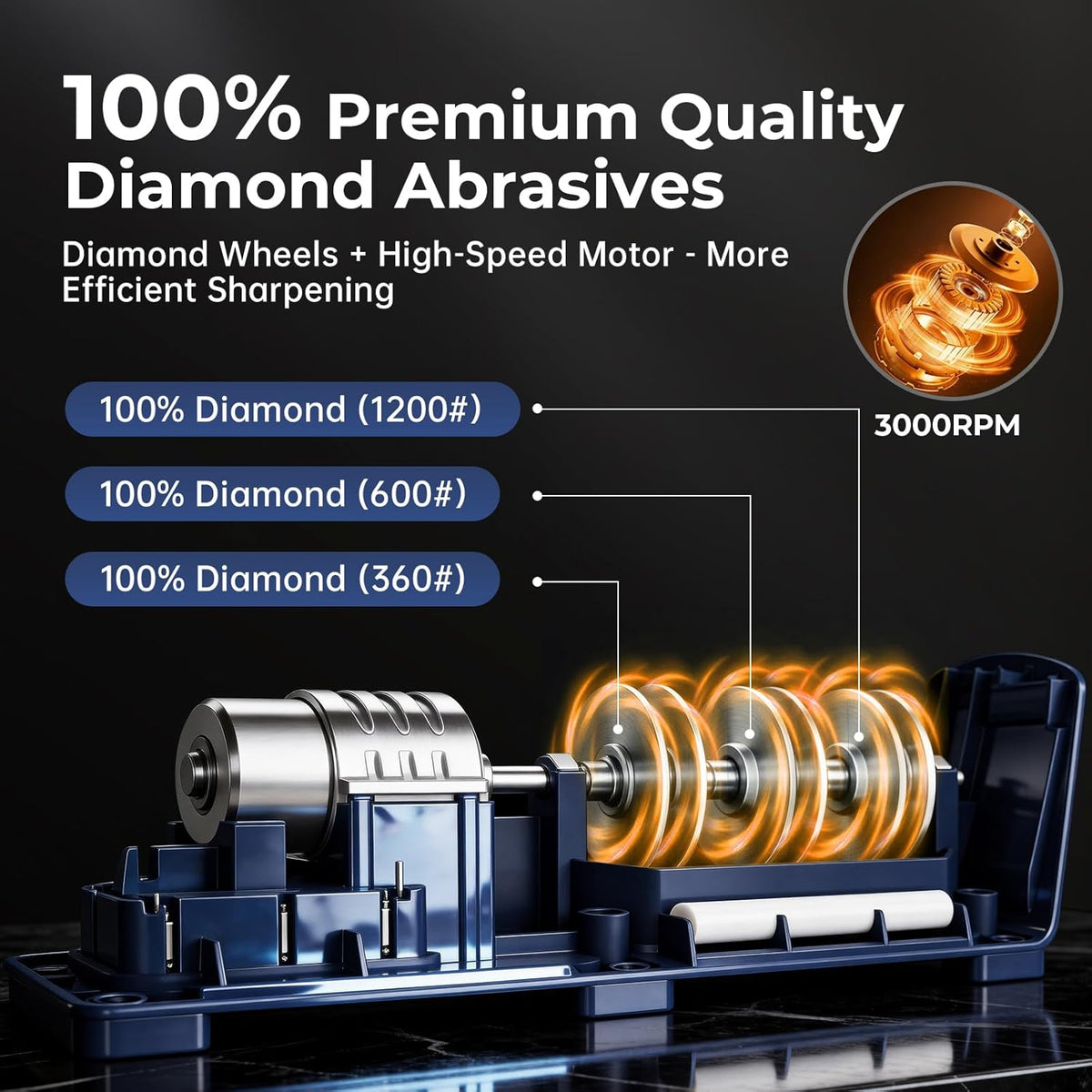 Kitchen Professional Electric Knife Sharpener: 3-Stage 100% Diamond Abrasives Knife Sharpeners with 15° Precision Angle Electric Steel Sharpening Tool to Restore/Polish Chef Knives