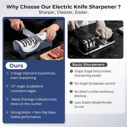 Kitchen Professional Electric Knife Sharpener: 3-Stage 100% Diamond Abrasives Knife Sharpeners with 15° Precision Angle Electric Steel Sharpening Tool to Restore/Polish Chef Knives