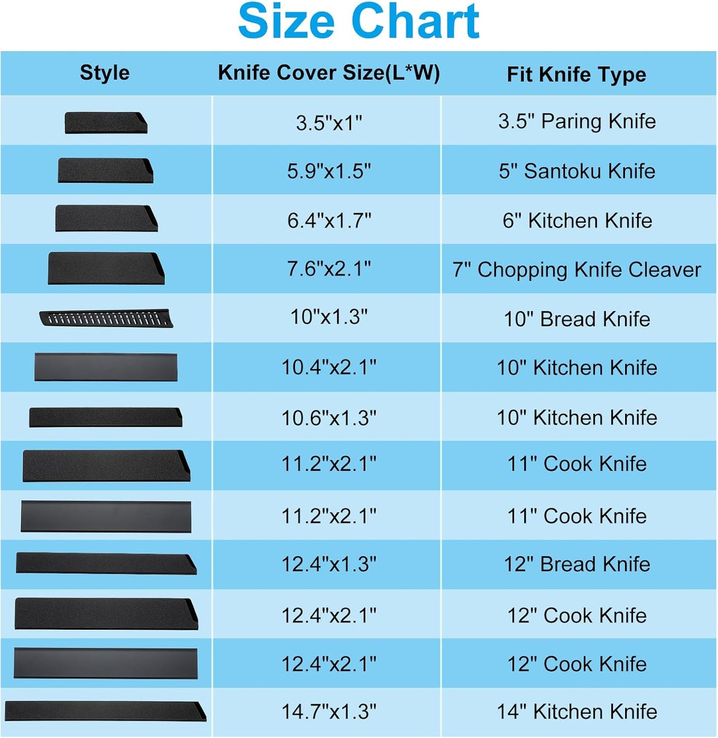 PP Safety Knife Cover Sleeves for 10" Bread Knife, 5 Pack Knives Edge Guard Blade Protector Universal Knife Sheath for Kitchen, Black