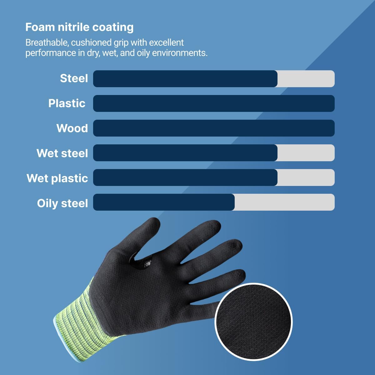 Knit Safety Gloves | Comfortable Work Gloves | Helix Seamless Work Gloves