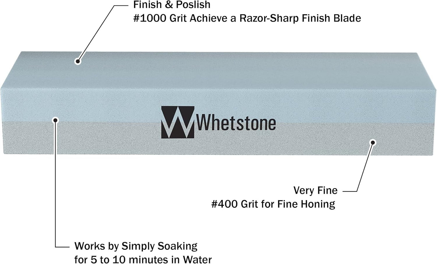 Sided, Gray Knife Stone-Dual 400/1000 Grit Wet Block-Sharpens and Polishes Sharp Tools and Kitchen, Hunting, and Pocket Knives by Whetstone, 1-Pack, Limestone
