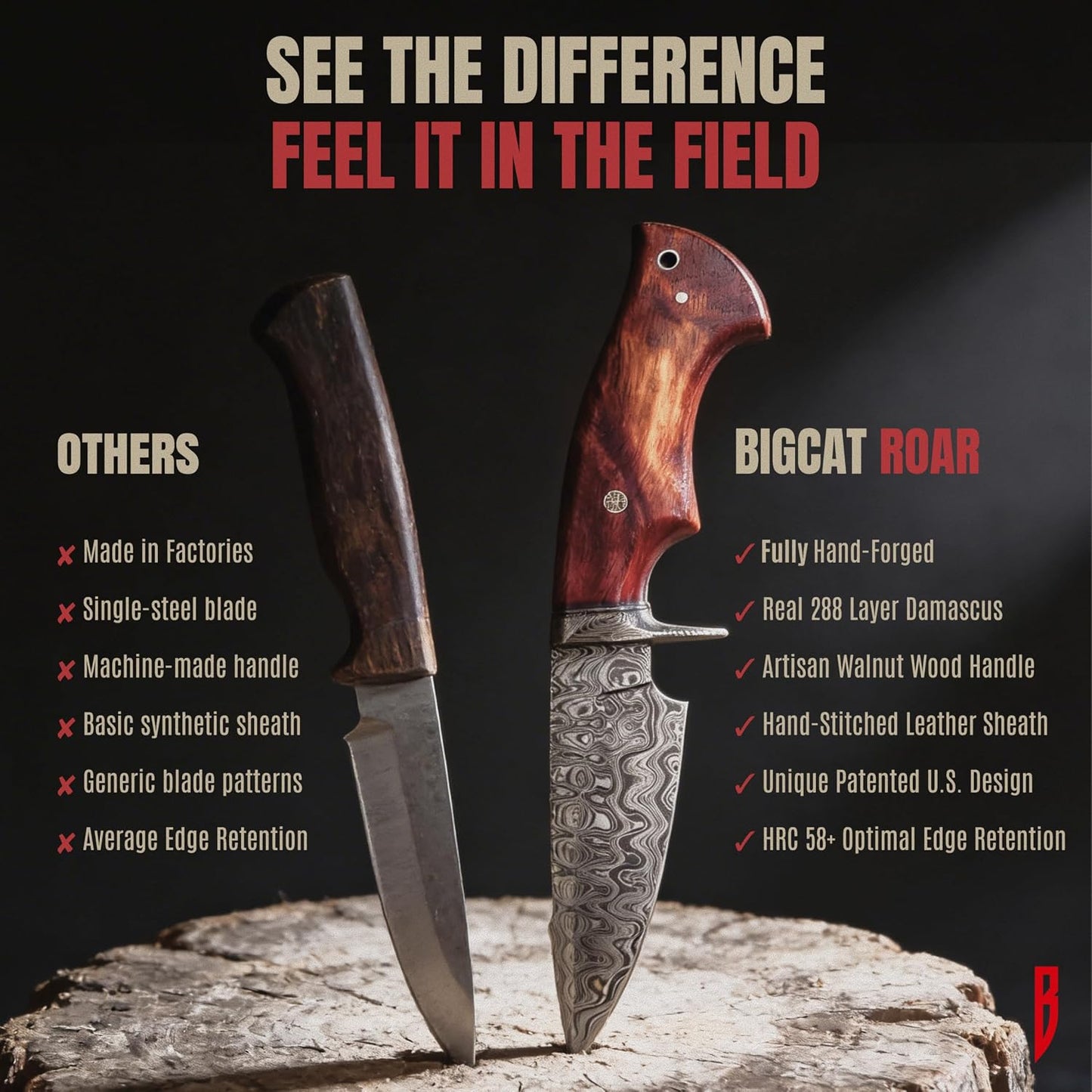 BIGCAT ROAR Predator Hunter - Patented Handmade Damascus Steel Fixed Blade Hunting Knife 10" - Walnut Wood Handle & Leather Sheath - Bushcraft Outdoor Skinning & Survival Knife - Collector Men Gifts