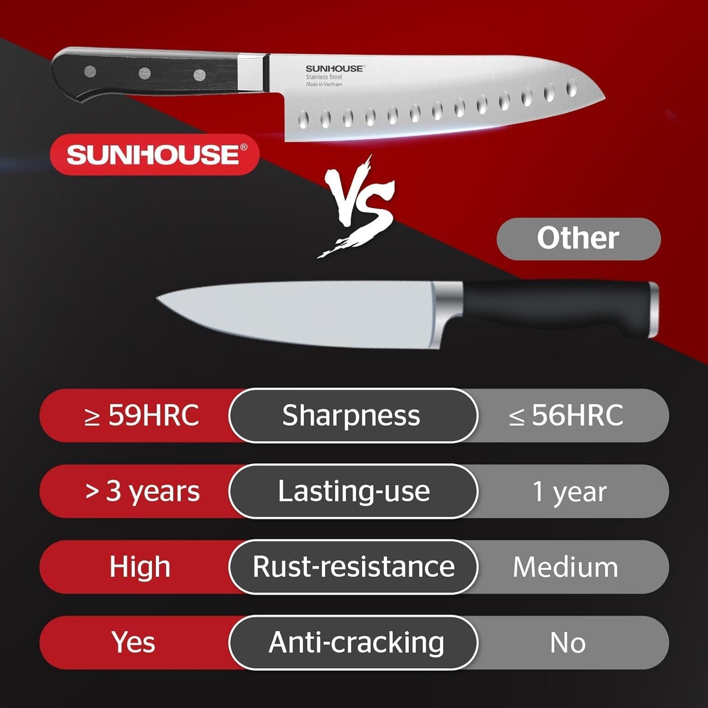 7 Inch Santoku Knife - Japanese AUS-8 High Carbon Steel Professional Chef Knife - Kitchen Gadgets 2026, Apartment Essentials, Mothers Day Gift for Mom Wife Her