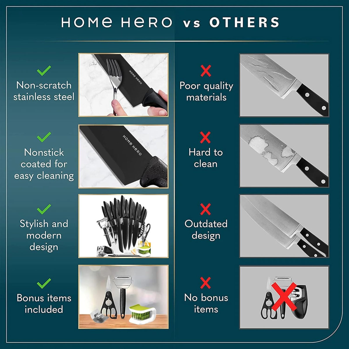 High Carbon Stainless Steel Knife Set - Chef Knife Set Precision Slicing & Versatility - Nonstick Ceramic Coated Blades & Easy Cleaning - Ergonomic Handles & Secure Grip - 12-Piece, Black