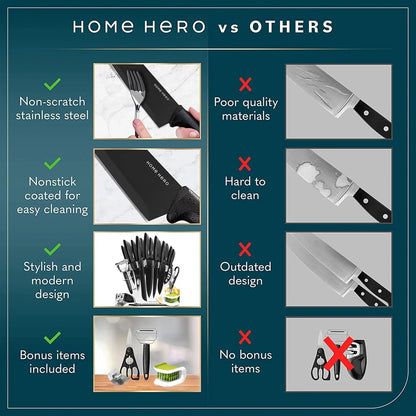 High Carbon Stainless Steel Knife Set - Chef Knife Set Precision Slicing & Versatility - Nonstick Ceramic Coated Blades & Easy Cleaning - Ergonomic Handles & Secure Grip - 12-Piece, Black