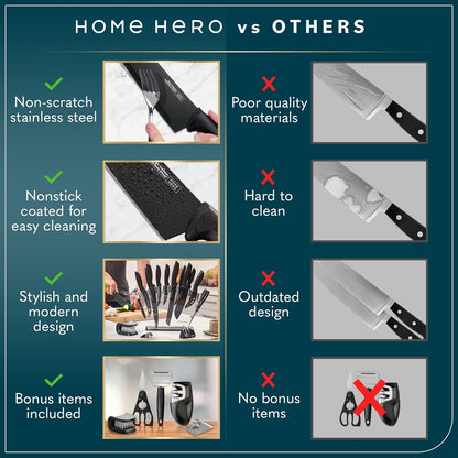High Carbon Stainless Steel Knife Set - Chef Knife Set Precision Slicing & Versatility - Nonstick Ceramic Coated Blades & Easy Cleaning - Ergonomic Handles & Secure Grip - 12-Piece, Black