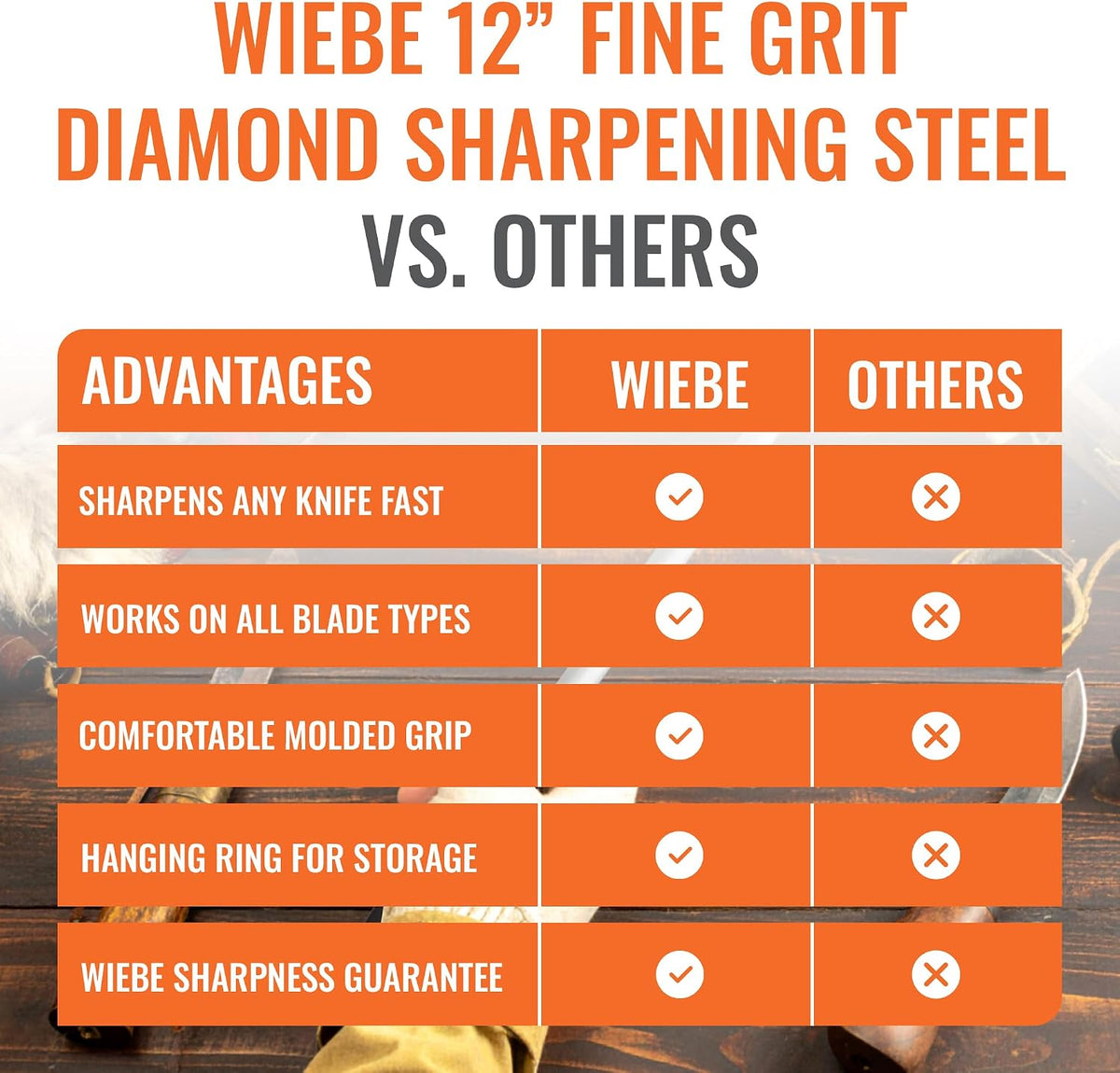 Wiebe 12-Inch Fine Grit Diamond Sharpening Steel | Professional Honing Rod for Hunting, Butcher, and Skinning Knives | Quickly Sharpens High-Carbon and Stainless Steel Blades