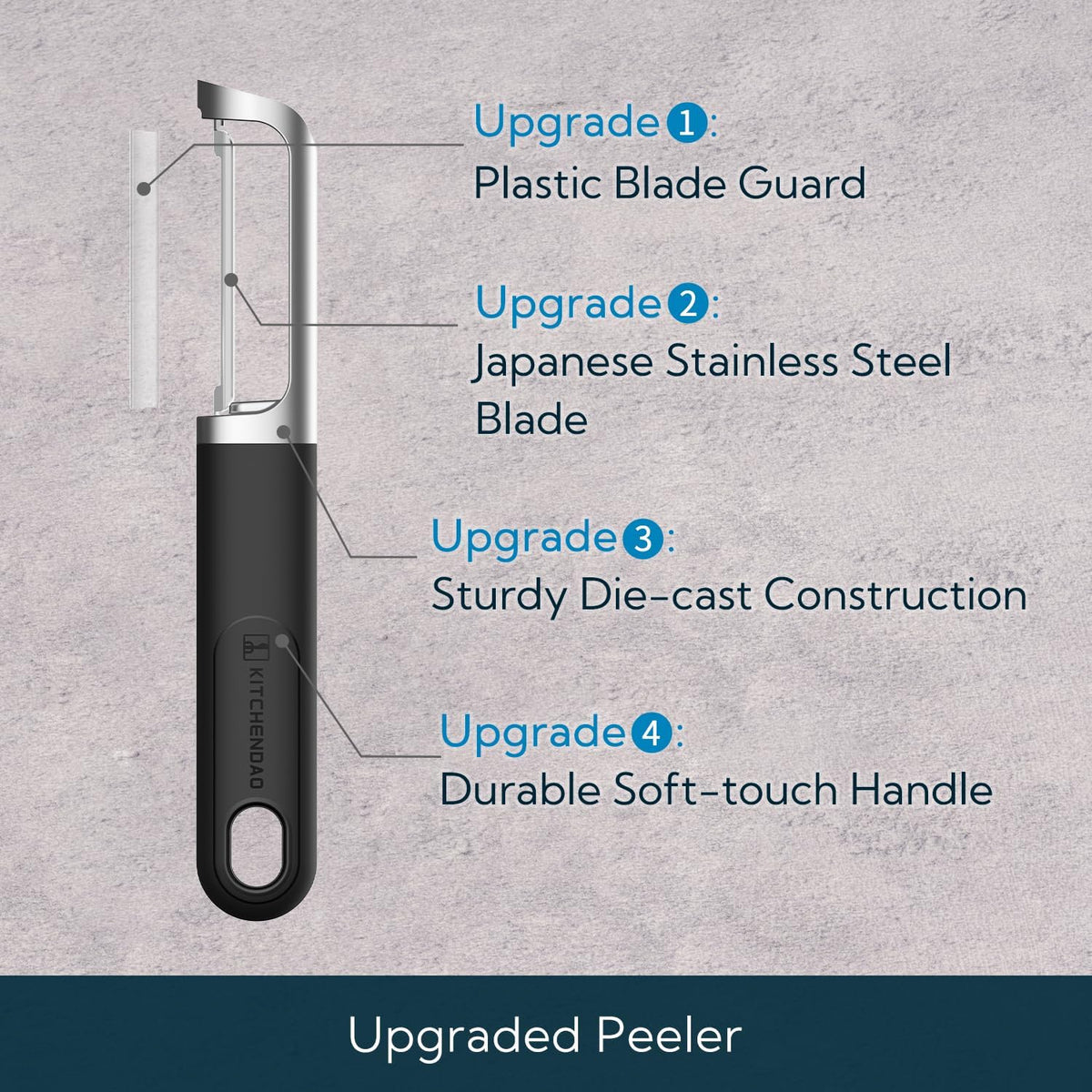 Swivel Vegetable Potato Peeler for Kitchen -Durable Japanese 420J2 Stainless Steel Sharp Dual Blade- Built-in Eye Remover, Ergonomic Soft-touch Handle - Dishwasher Safe-Black