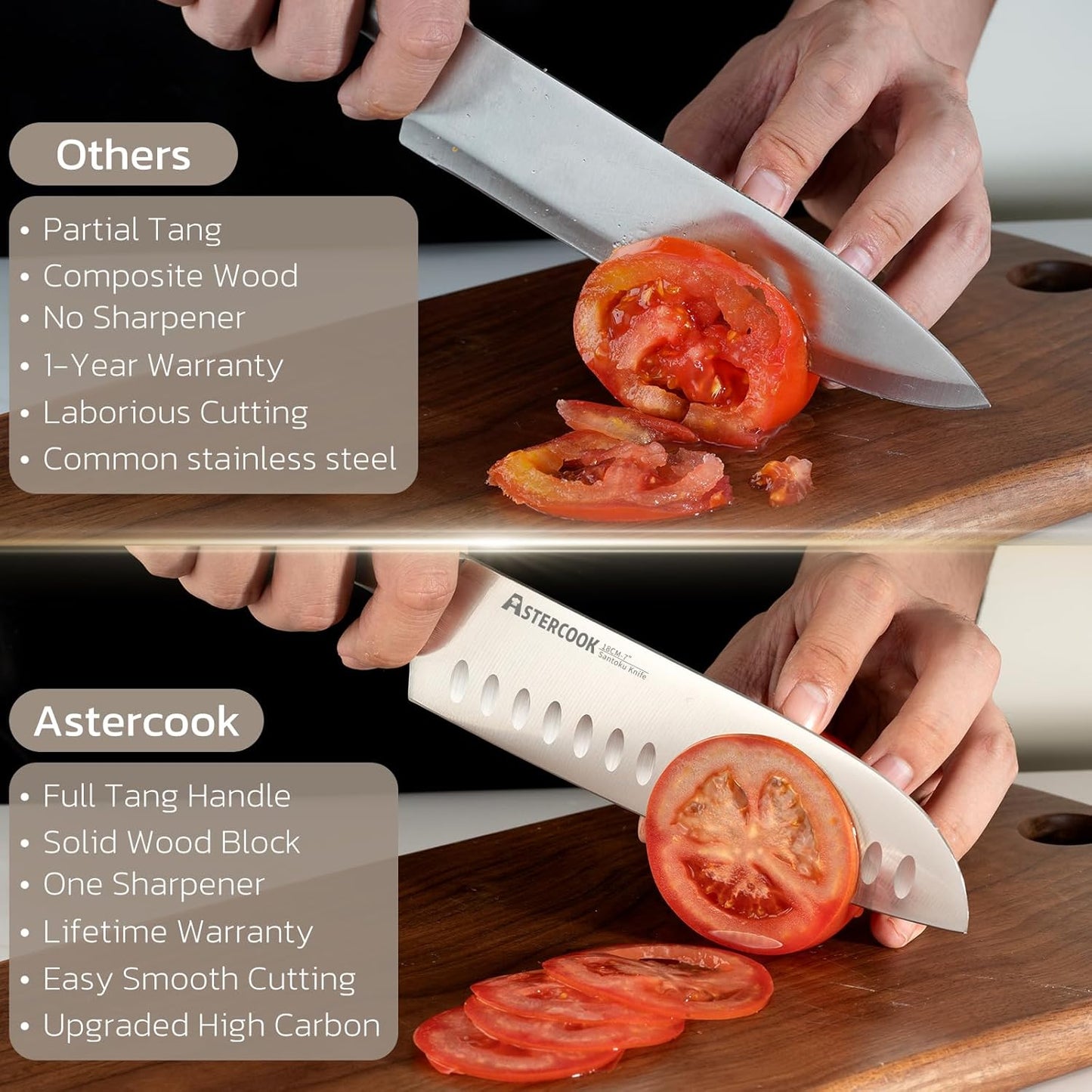 Knife Set, Kitchen Knives Set with Block and Sharpener Full Tang 15 Pcs Stainless Steel Knives, Dishwasher Safe Knife Set with Anti-slip Ergonomic Handle, Black, Fathers Day Gift for Men