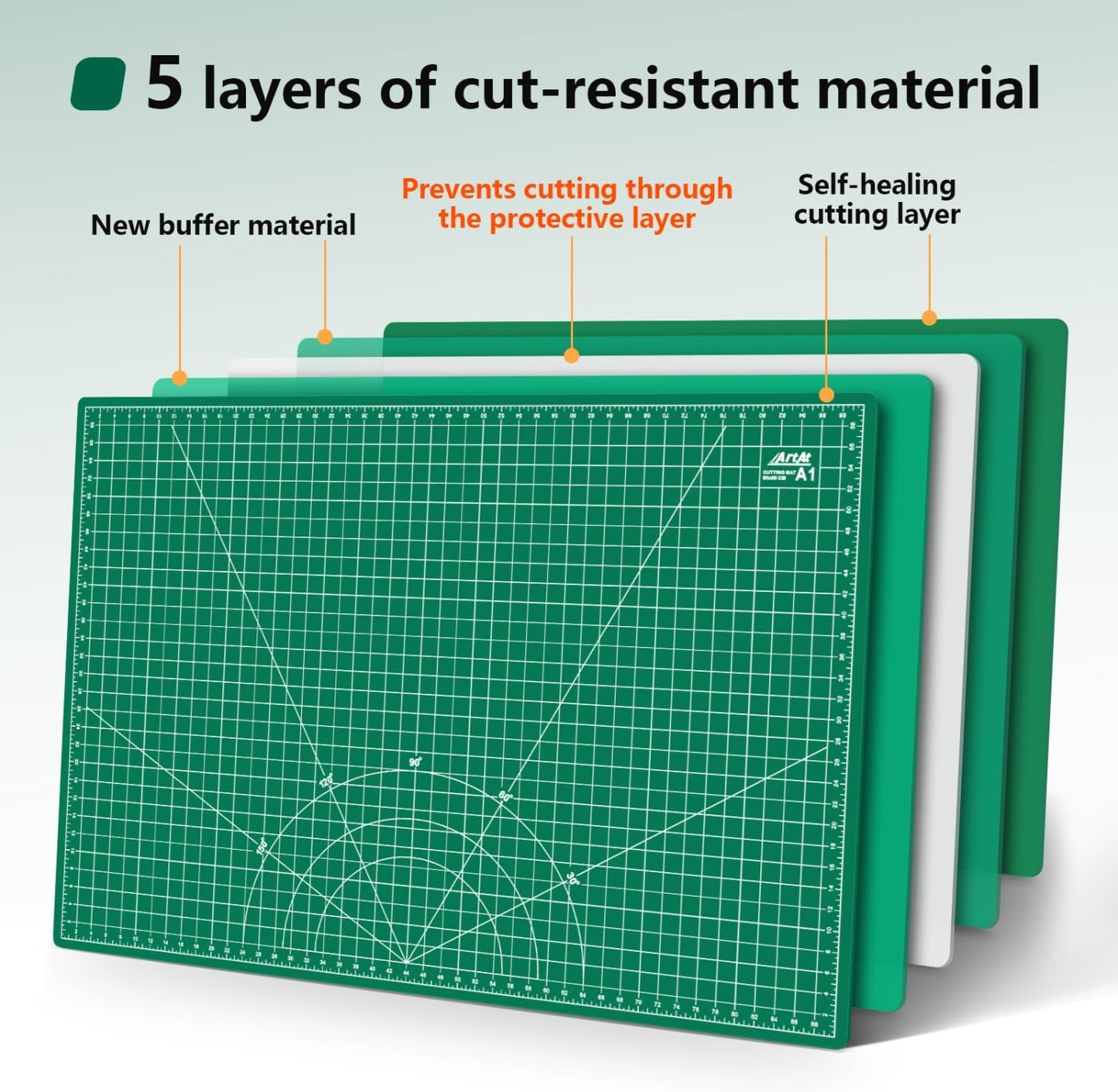 Self Healing Cutting Mat: 12″x 18″ Black-Gray Eco-Craft Cutting Mat - 5-Layer Durable Anti-Blade-Wear Material for All Your Crafting Needs