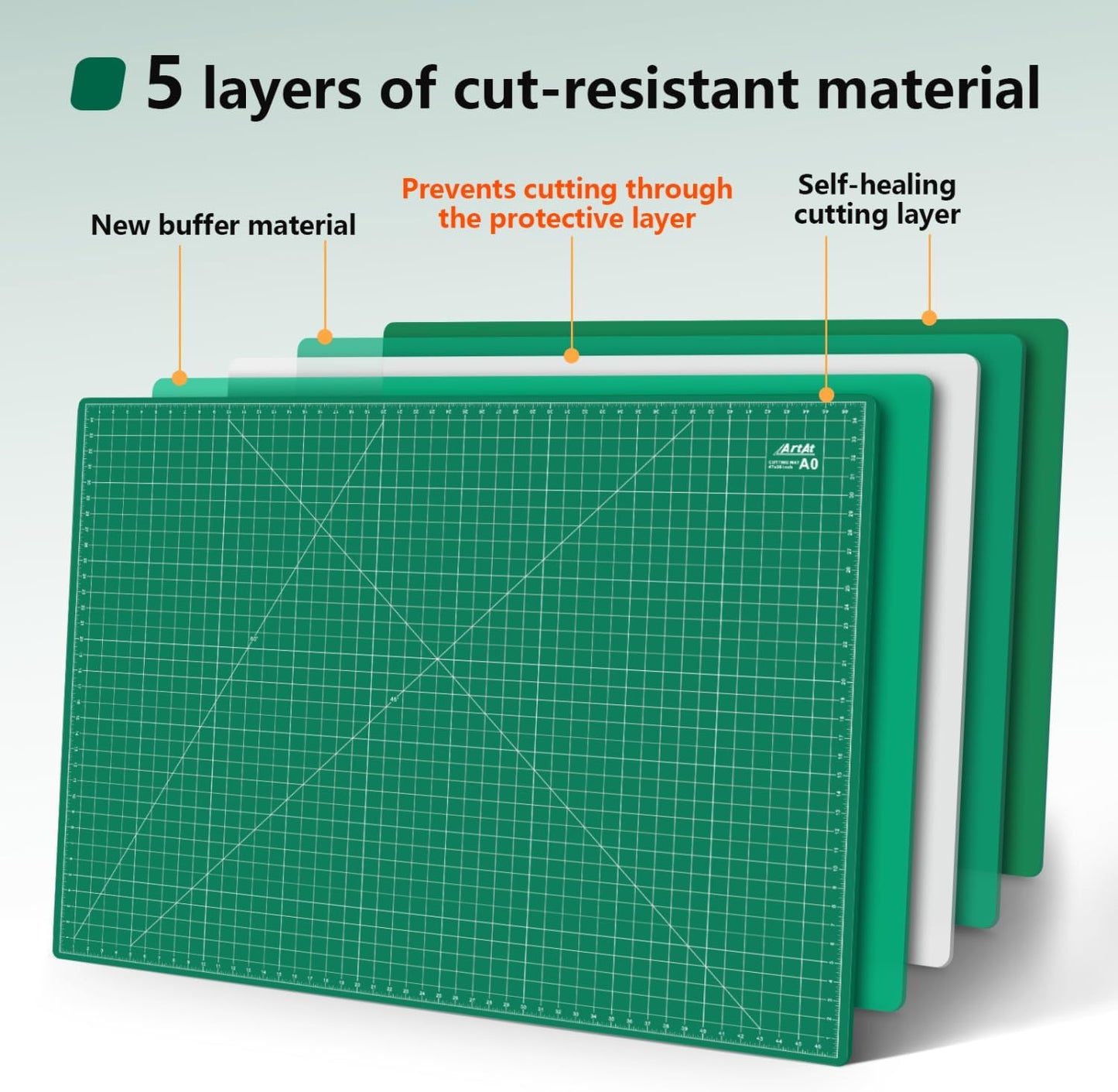 Self Healing Cutting Mat: 12″x 18″ Black-Gray Eco-Craft Cutting Mat - 5-Layer Durable Anti-Blade-Wear Material for All Your Crafting Needs