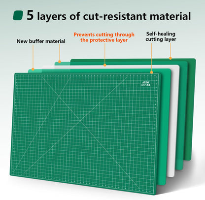 Self Healing Cutting Mat: 12″x 18″ Black-Gray Eco-Craft Cutting Mat - 5-Layer Durable Anti-Blade-Wear Material for All Your Crafting Needs