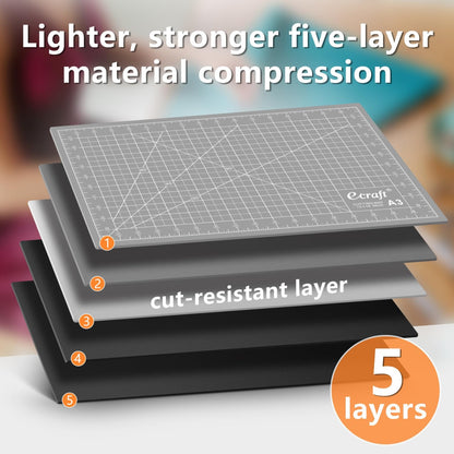 Self-Healing Cutting Mat 12x18 Inch, Double-Sided 5-Ply Gridded Rotary Cutting Board, Non-Slip Surface for Sewing, Quilting & Crafts, Green/Black