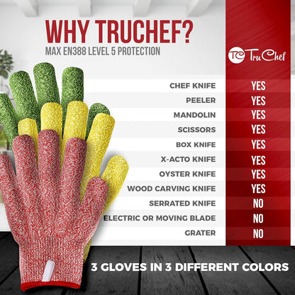 Cut Resistant Gloves – Level 5 Anti-Cut Protection, Durable, Breathable, Machine Washable Safety Gloves (Pack of 3)