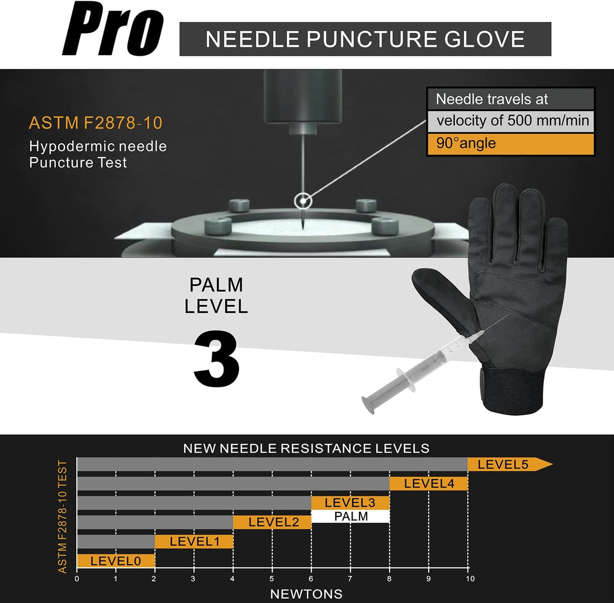 Needle Puncture & Thorn Proof Gloves | Level 3 Needlestick Resistant, A9 Cut Resistant Gloves