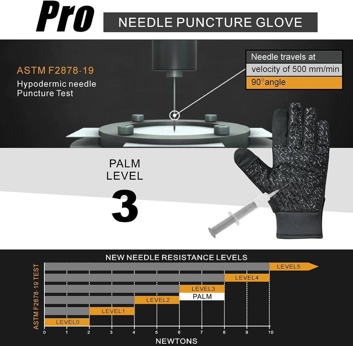 Needle Puncture & Thorn Proof Gloves | Level 3 Needlestick Resistant, A9 Cut Resistant Gloves