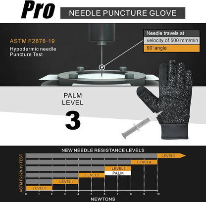 Needle Puncture & Thorn Proof Gloves | Level 3 Needlestick Resistant, A9 Cut Resistant Gloves