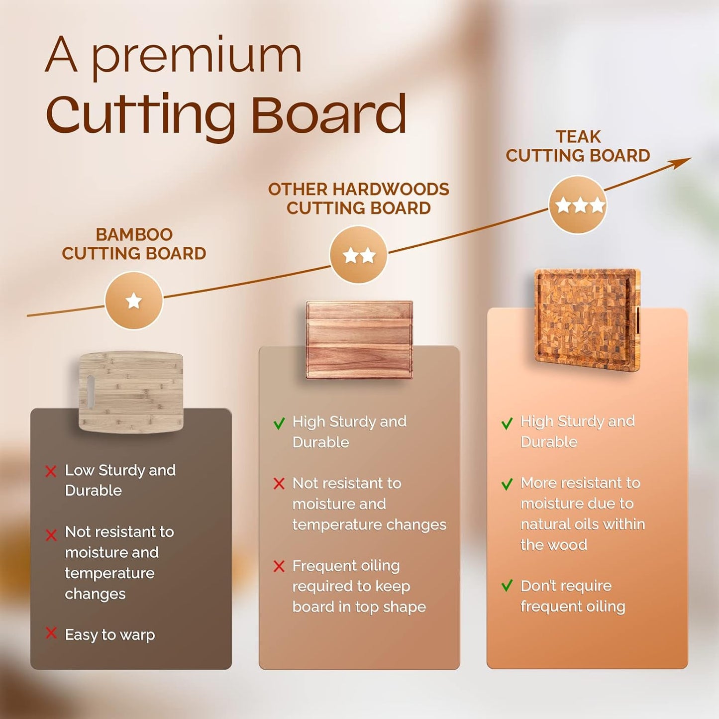 Large Teak Cutting Boards for Kitchen, 20"x15"x1.5" End Grain Butcher Block with Food-Friendly Surface, Durable Wood Chopping Board with Juice Grooves and Easy-Grip Handle for Home Prep