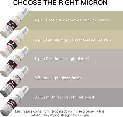 1 Micron Diamond Emulsion, Diamond Stropping Compound for Knife Sharpening | 0.85 Fl OZ/25 ML Suspension for Leather Strops, Wool Pads & Polishing Cloths; Polishes Tools, Metal, Glass, Ceramic & Stone