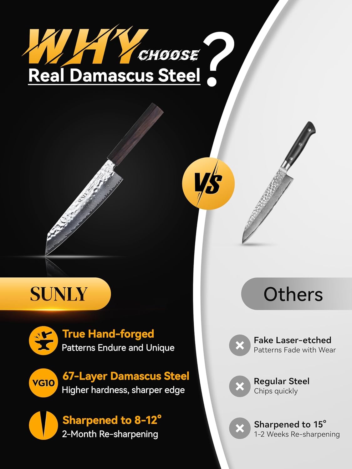 SUNLY Japanese Chef Knife, 8 Inch Damascus Kitchen Knife with VG10 Core, 67 Layer Steel, Hand Hammered Finish, Octagonal Handle for Better Control for Meat, Fruits, Vegetables, Gift for Father