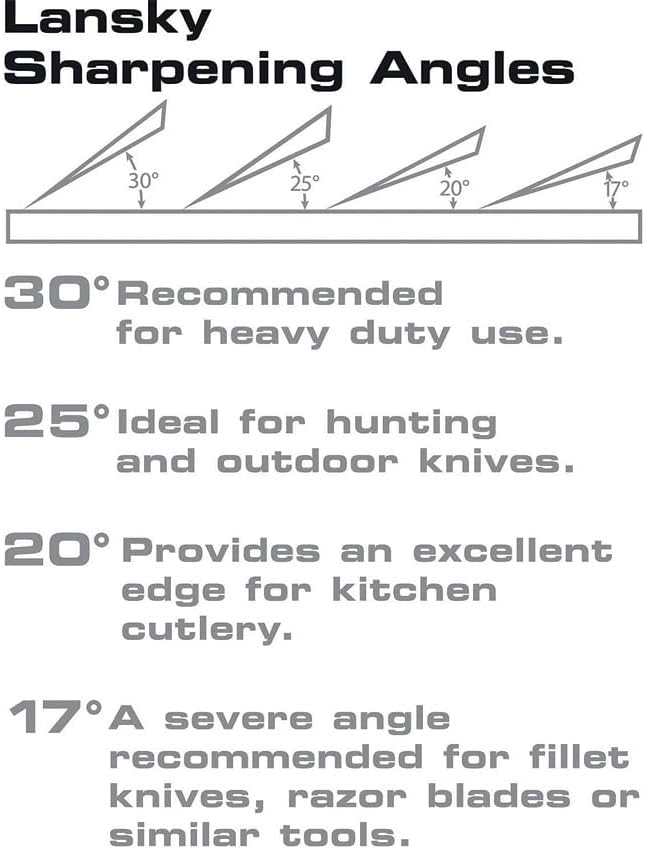 Standard Coarse Sharpening System with Fine Hones