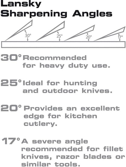 Standard Coarse Sharpening System with Fine Hones