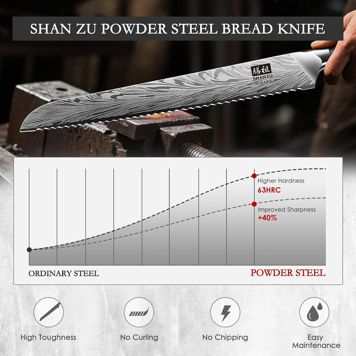 Butcher Knife in High Carbon Powder Steel, 12 Inch Brisket Knife for Meat Cutting, Carving and Slicing Knives with Ergonomic Pakkawood Handle, Ultra Sharp Meat Breaking Knives