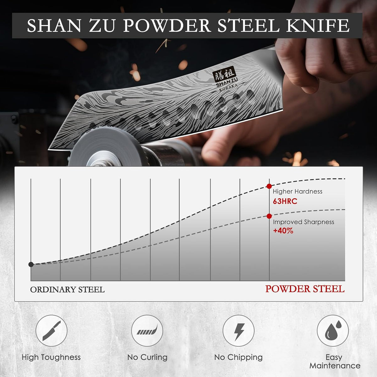 Butcher Knife in High Carbon Powder Steel, 12 Inch Brisket Knife for Meat Cutting, Carving and Slicing Knives with Ergonomic Pakkawood Handle, Ultra Sharp Meat Breaking Knives