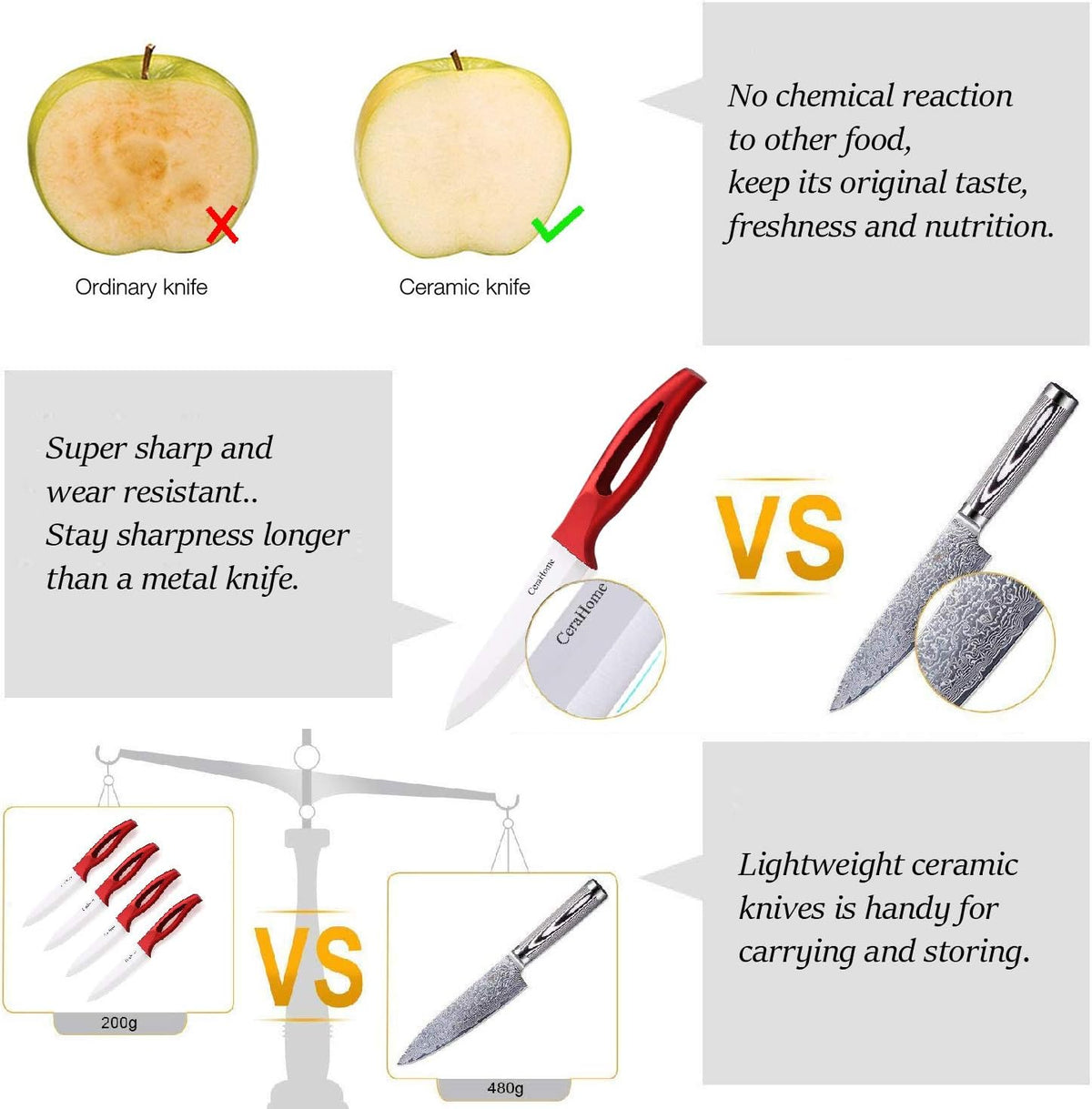 Ceramic knife, Ceramic kitchen Knife Set with Sheath Super Sharp Kitchen Knives 5inch Fruit Knife(Red)